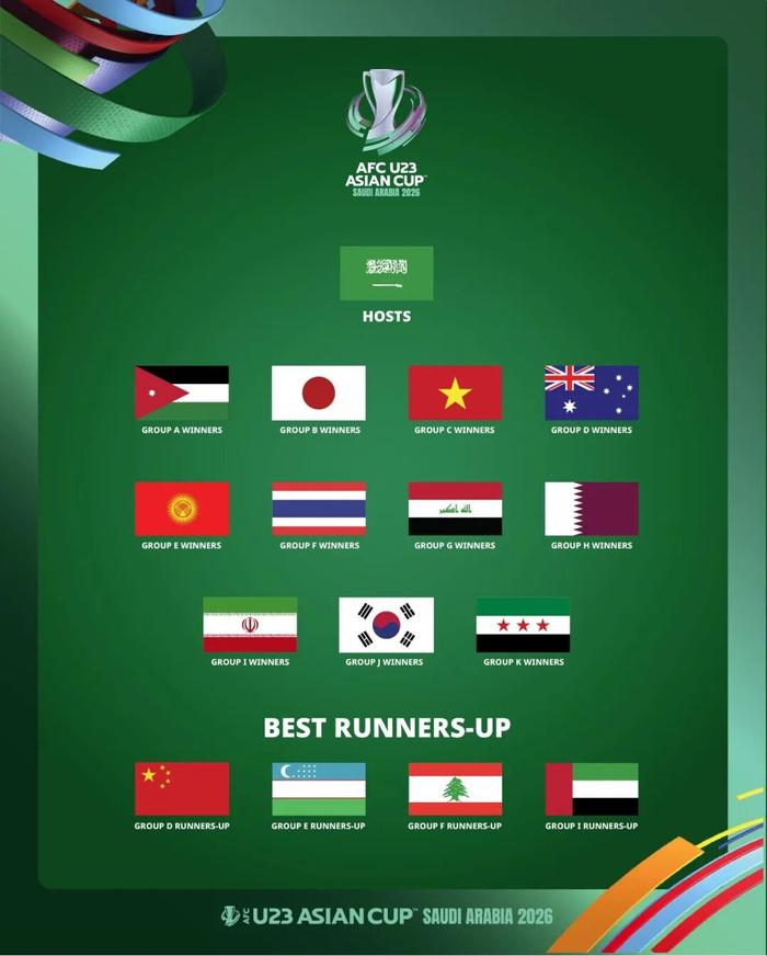 10月2日抽签！U23亚洲杯正赛中国队仍列末档，5次参赛仅得2胜