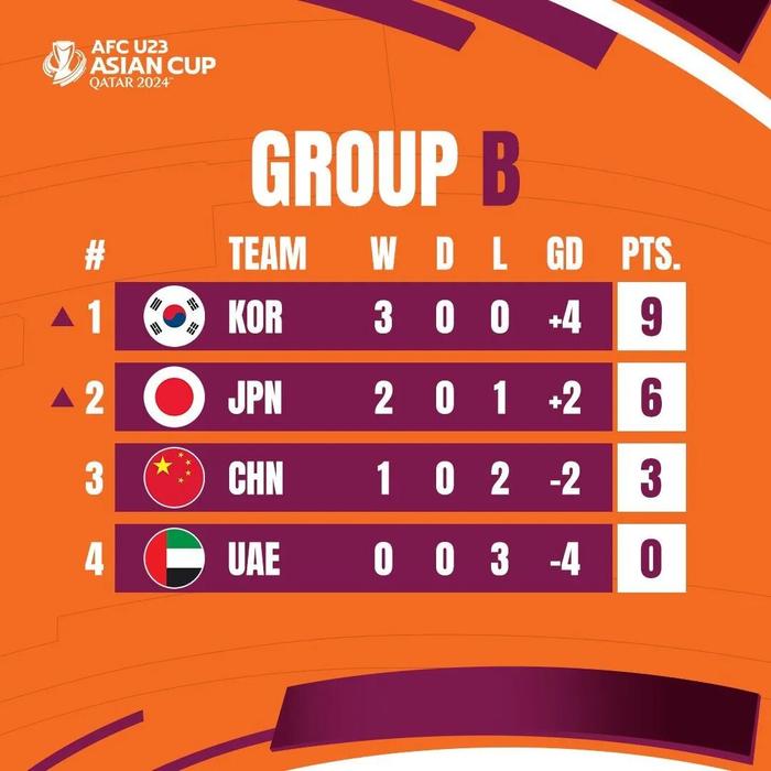 10月2日抽签！U23亚洲杯正赛中国队仍列末档，5次参赛仅得2胜