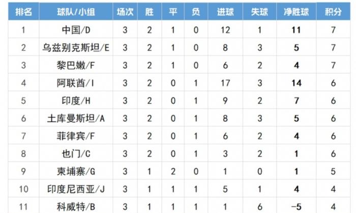 彩票合买-差1名出局！印度球迷破防：怀疑中澳两队踢假球，要求亚足联调查
