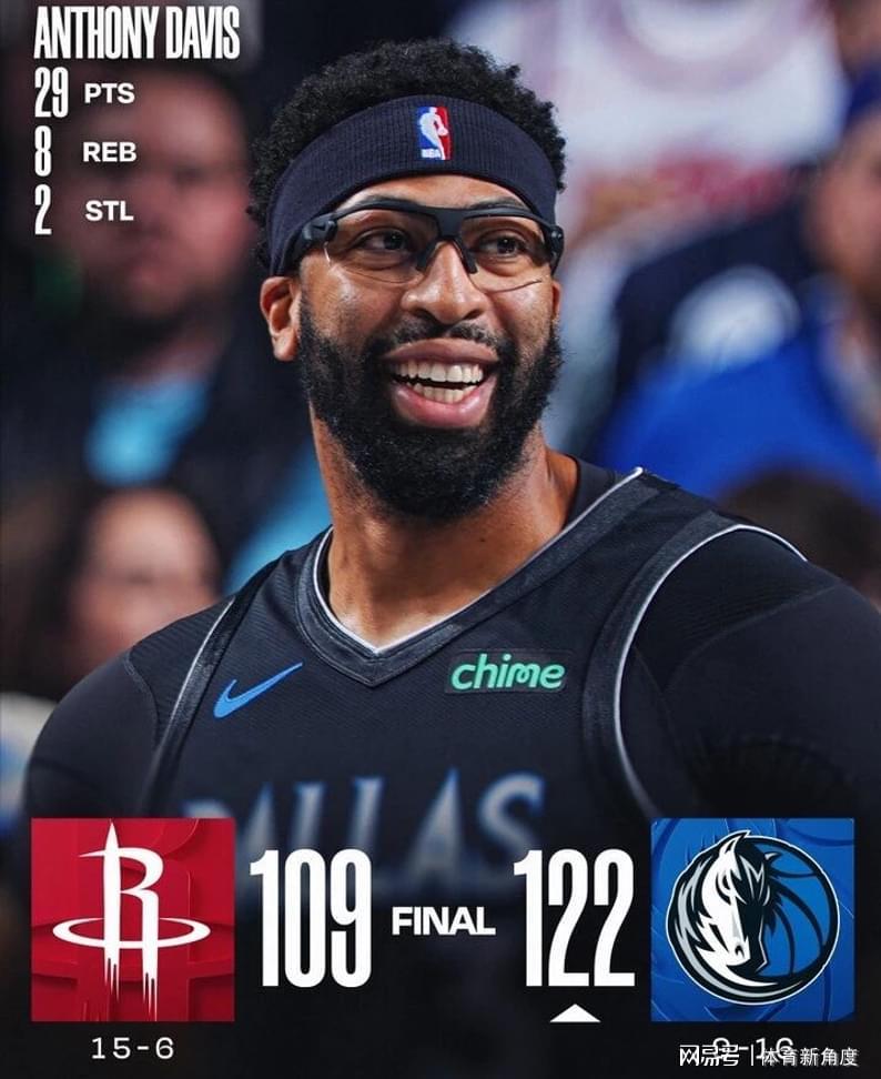 湖人重回西部第2!得亏浓眉,独行侠又行了