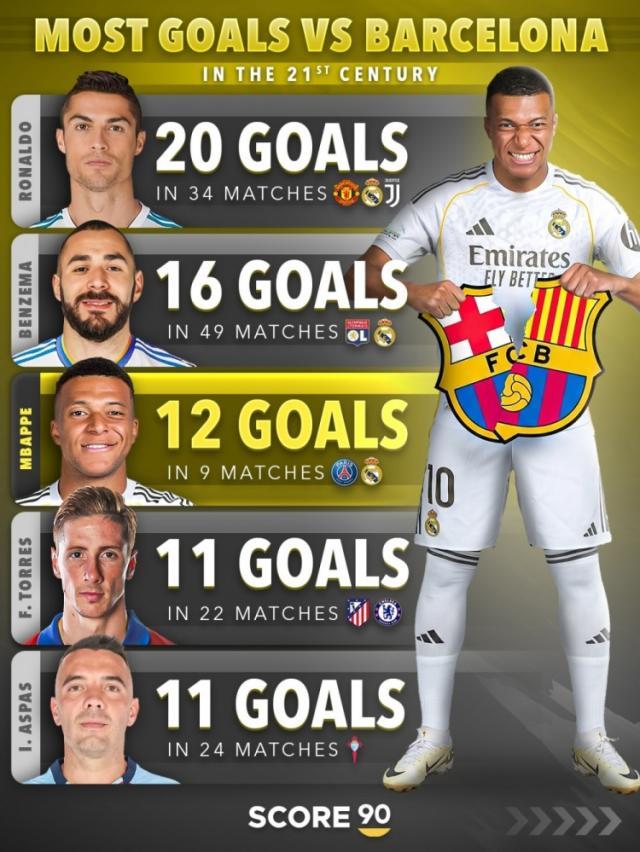 体育彩票-【早报】凶残！曼城多点开花狂进10球！