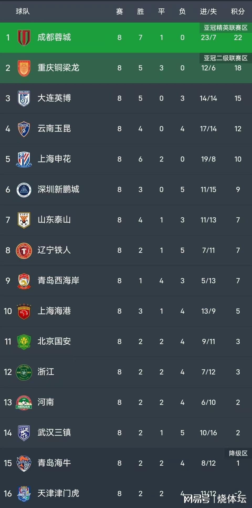 意甲